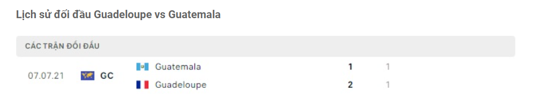 Lịch sử đối đầu Panama vs El Salvador