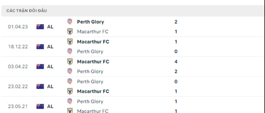 Lịch sử đối đầu Perth Glory vs Macarthur Lịch sử đối đầu Perth Glory vs Macarthur