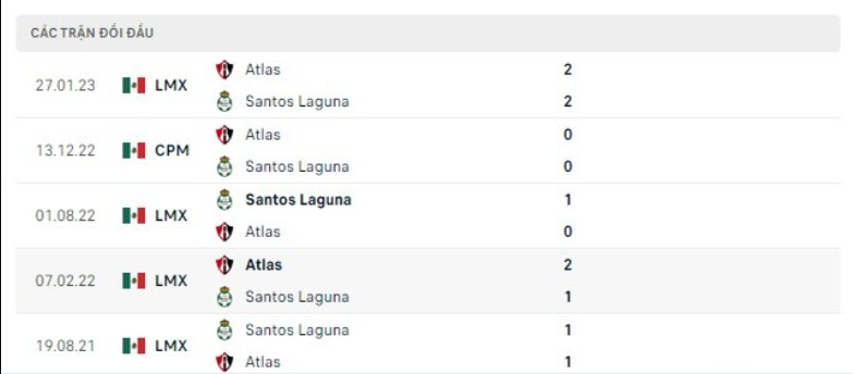 Nhận định Santos Laguna vs Atlas - Làm khách dễ dàng 8 Lịch sử đối đầu Santos Laguna vs Atlas