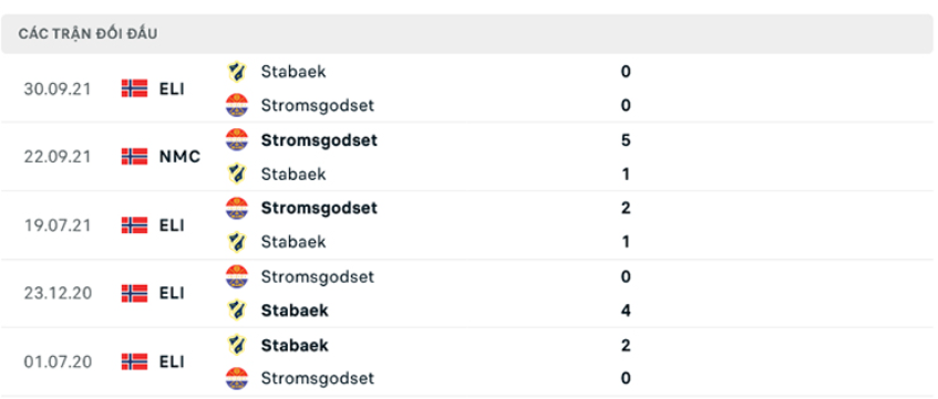 Lịch sử đối đầu Stabaek vs Stromsgodset