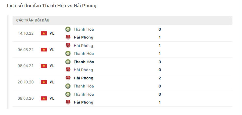 Lịch sử đối đầu Thanh Hóa vs Hải Phòng