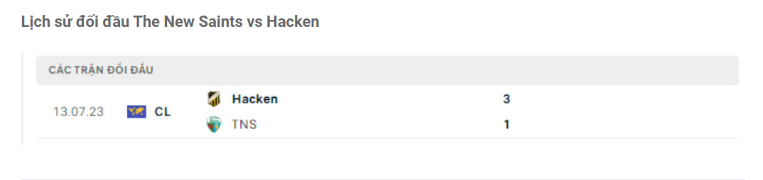 Lịch sử đối đầu The New Saints vs Hacken