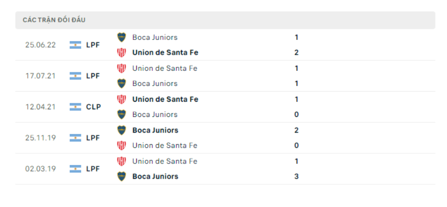 Lịch sử đối đầu Union Santa Fe vs Boca Juniors