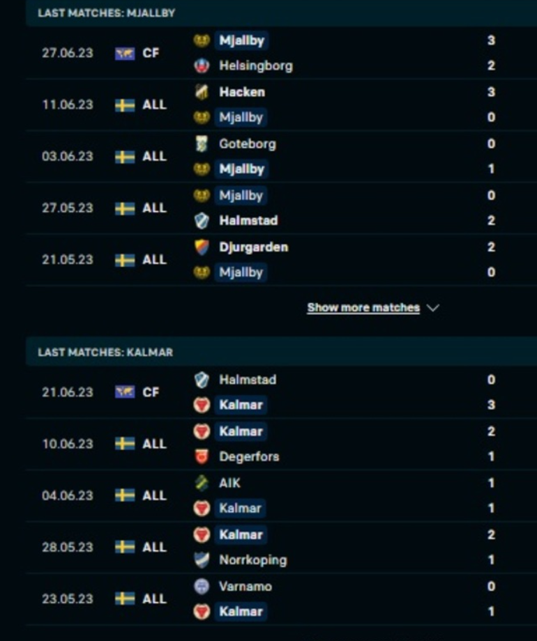 Phân tích phong độ Mjallby vs Kalmar