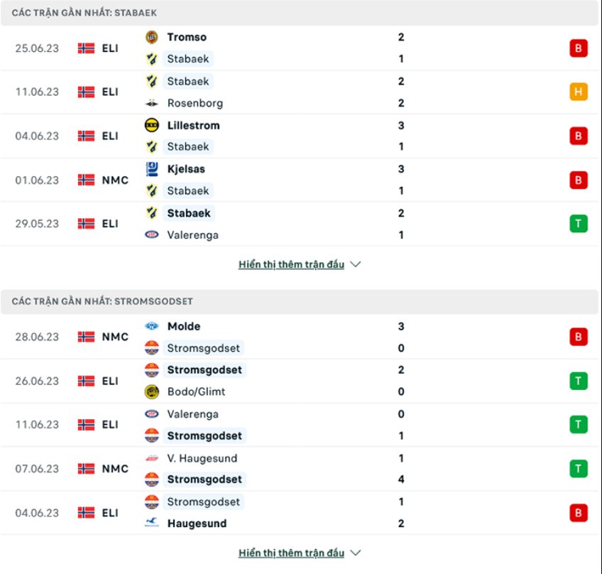 Phân tích phong độ Stabaek vs Stromsgodset