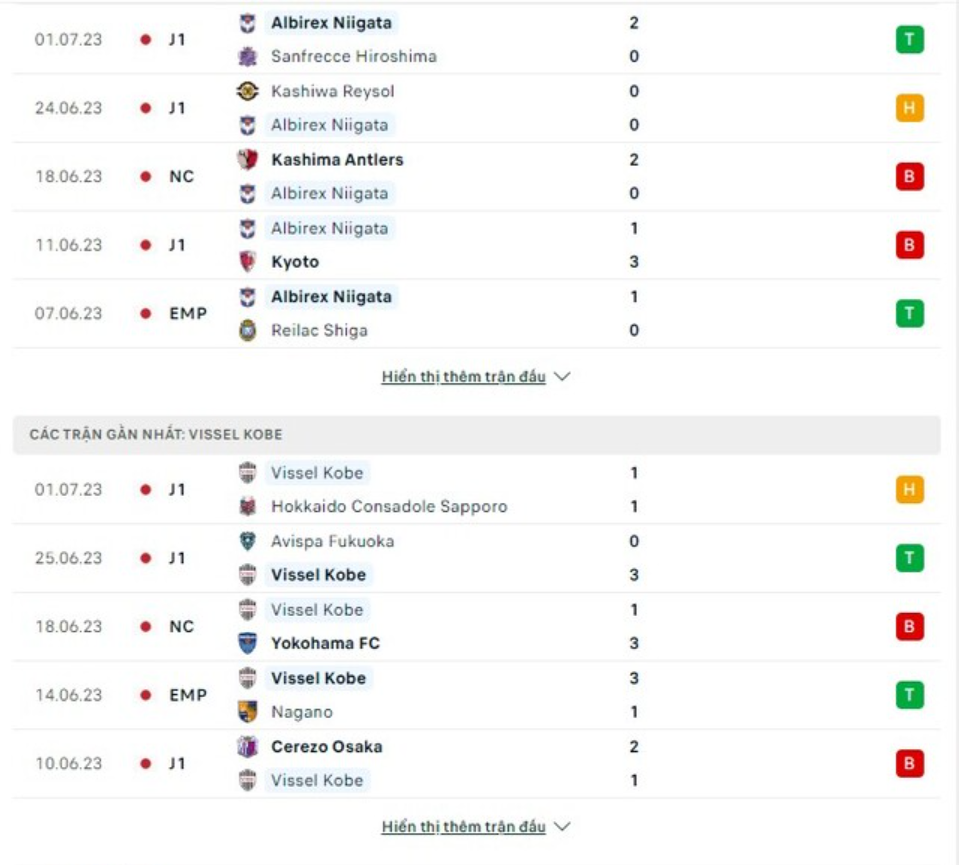 Phong độ gần đây Albirex Niigata vs Vissel Kobe