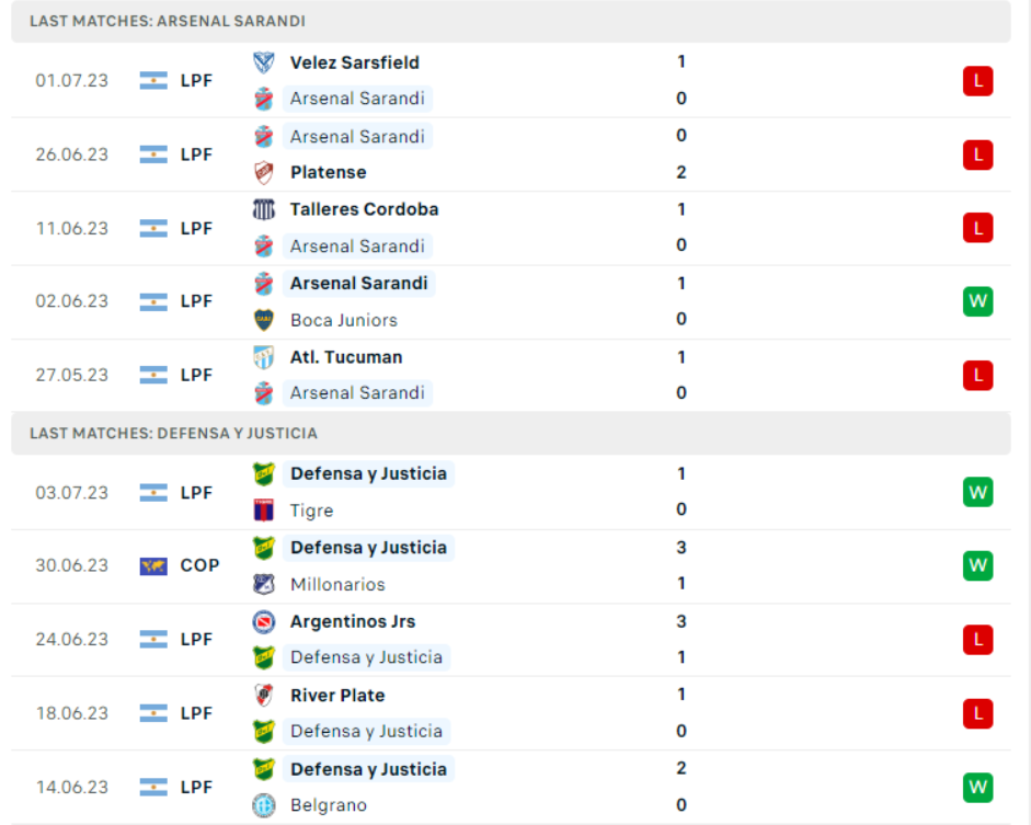 Nhận định Arsenal Sarandi vs Defensa - Cửa dưới ngon ăn 7 Phong độ gần đây Arsenal Sarandi vs Defensa