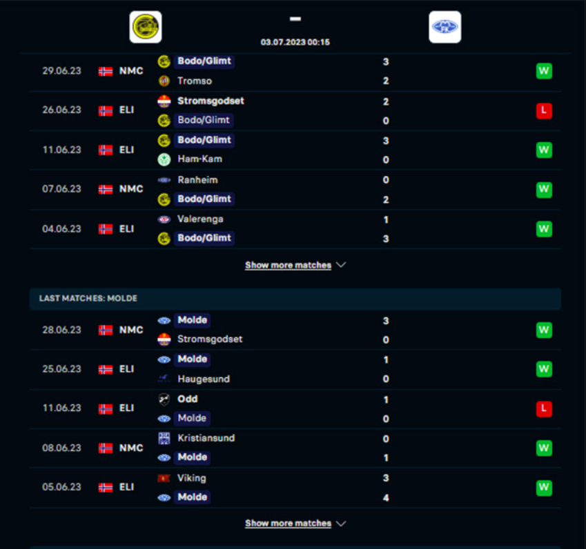 Phong độ gần đây Bodo Glimt vs Molde