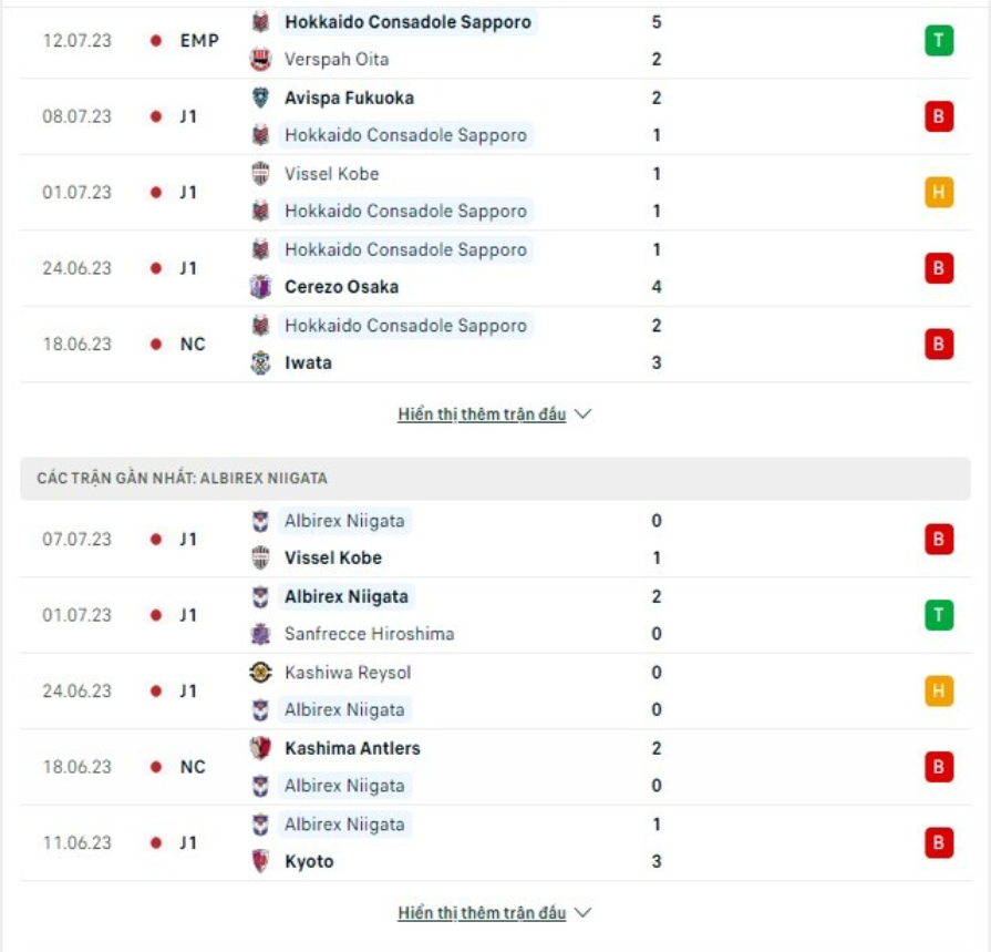 Phong độ gần đây Consadole Sapporo vs Albirex Niigata Phong độ gần đây Consadole Sapporo vs Albirex Niigata