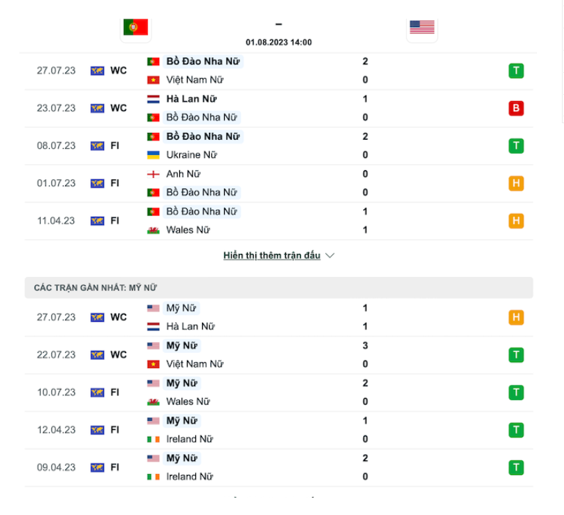 Phong độ gần đây ĐT nữ Bồ Đào Nha vs ĐT nữ Mỹ