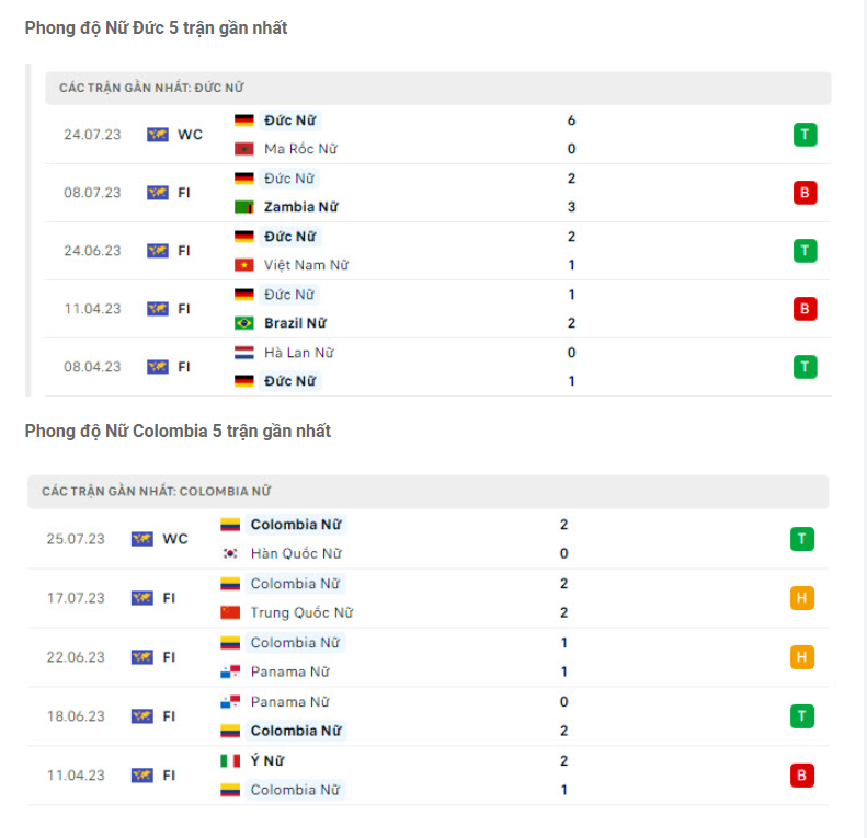 Phong độ gần đây ĐT nữ Đức vs ĐT nữ Colombia