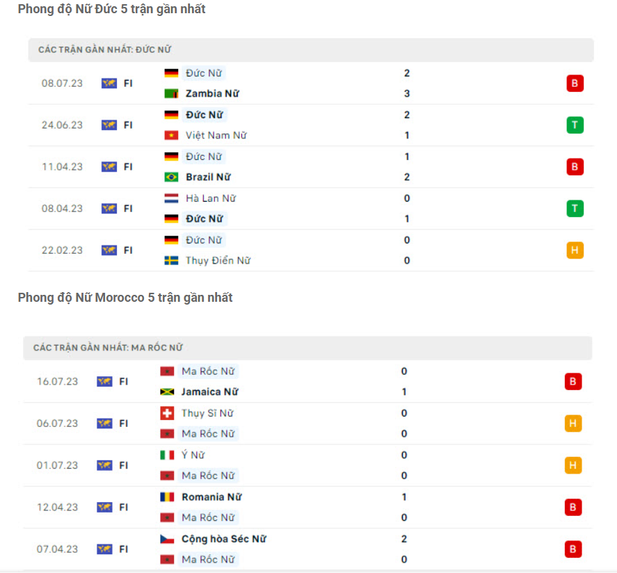 Phong độ gần đây ĐT nữ Đức vs ĐT nữ Morocco