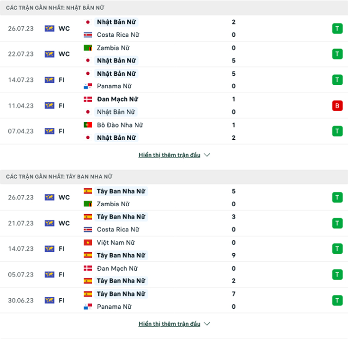 Phong độ gần đây ĐT nữ Nhật Bản vs ĐT nữ Tây Ban Nha