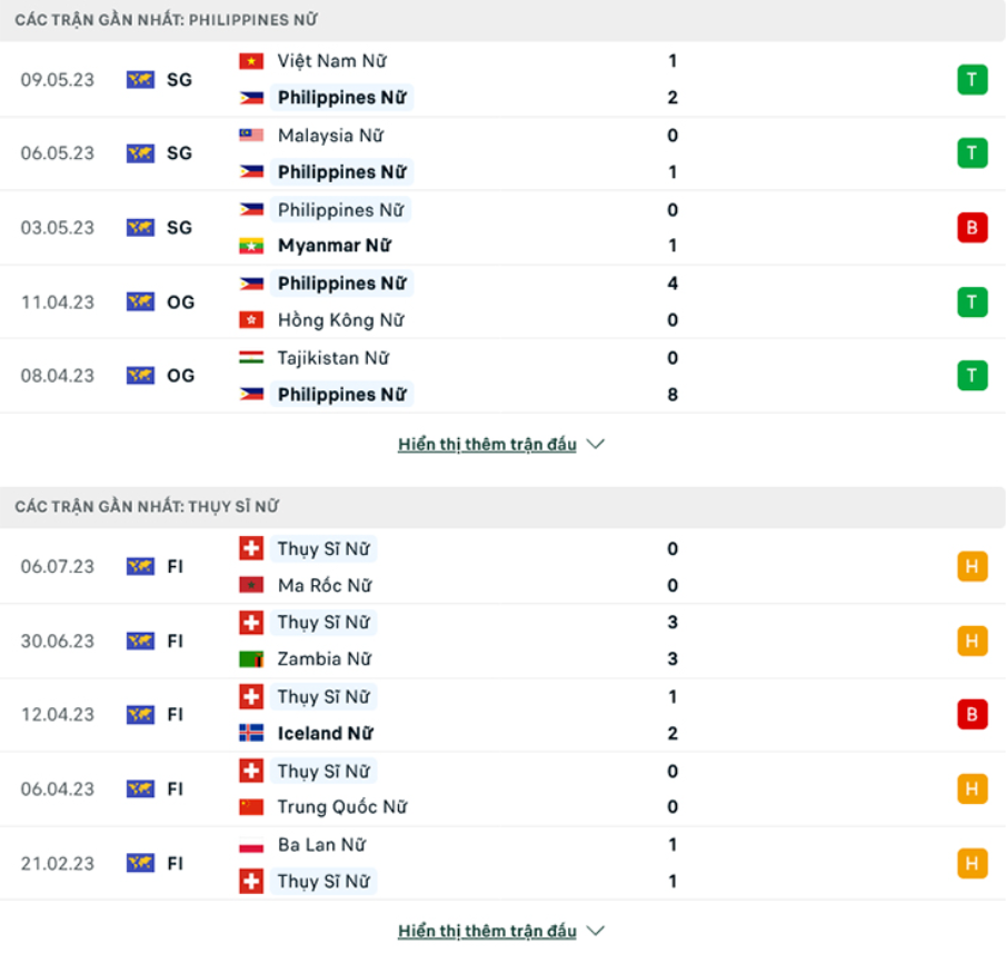 Phong độ gần đây ĐT nữ Philippines vs ĐT nữ Thụy Sĩ