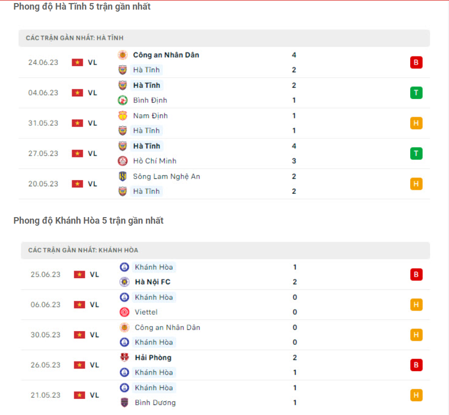 Phong độ gần đây HL Hà Tĩnh vs Khánh Hòa FC