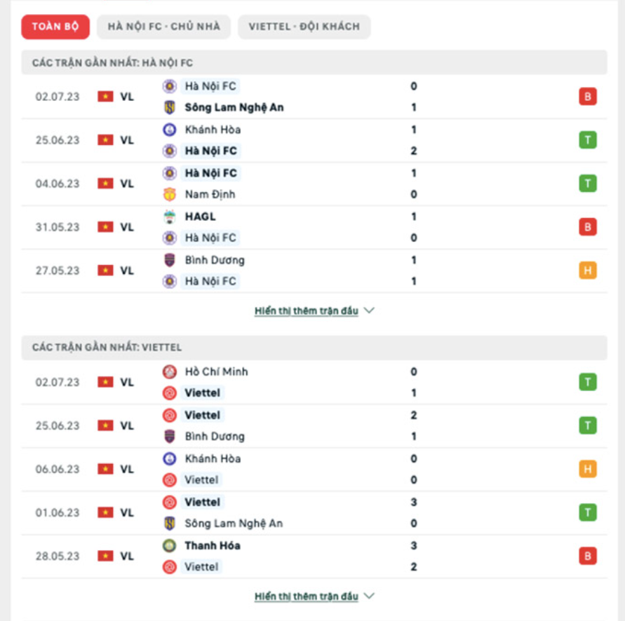 Phong độ gần đây Hà Nội FC vs Viettel