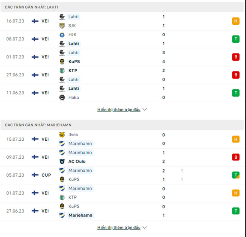 Phong độ gần đây Lahti vs Mariehamn Phong độ gần đây Lahti vs Mariehamn
