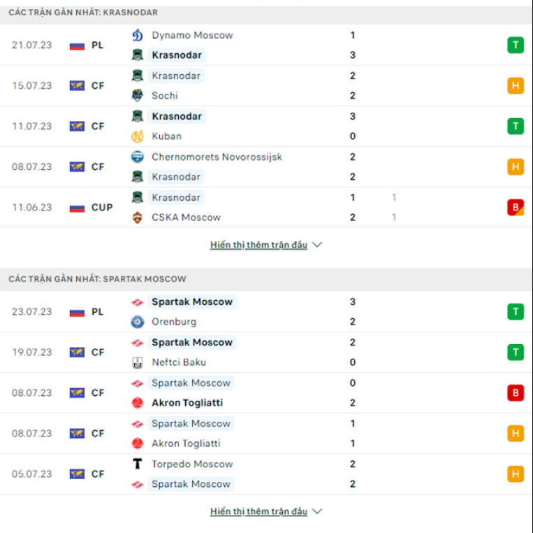 Phong độ gần đây Lion City vs Tottenham 