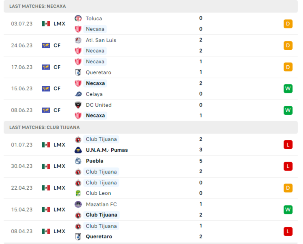 Phong độ gần đây Necaxa vs Tijuana