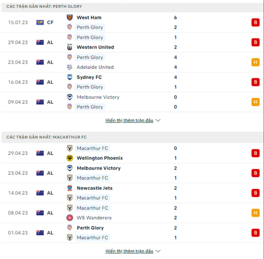 Phong độ gần đây Perth Glory vs Macarthur Phong độ gần đây Perth Glory vs Macarthur