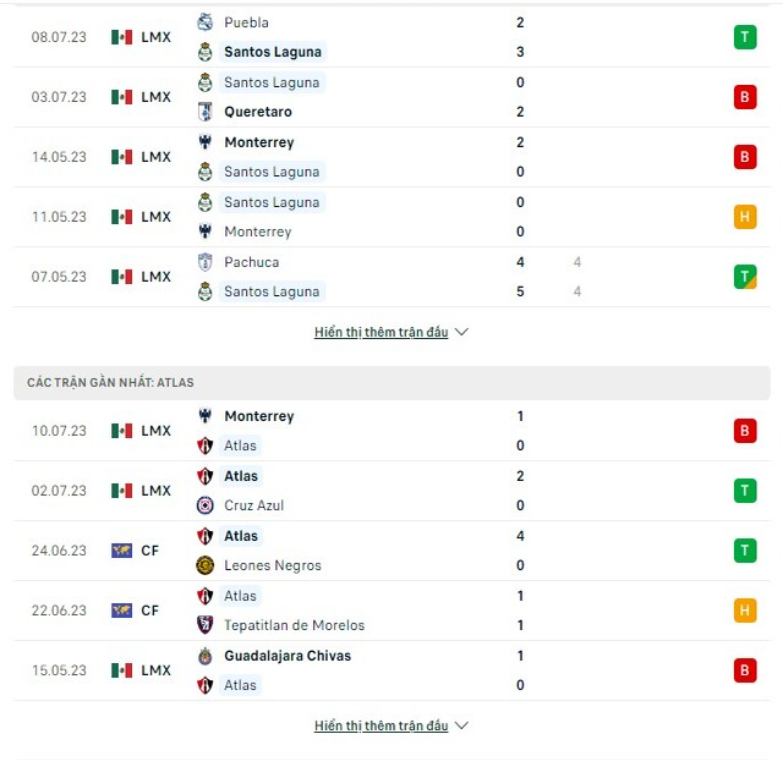 Nhận định Santos Laguna vs Atlas - Làm khách dễ dàng 7 Phong độ gần đây Santos Laguna vs Atlas