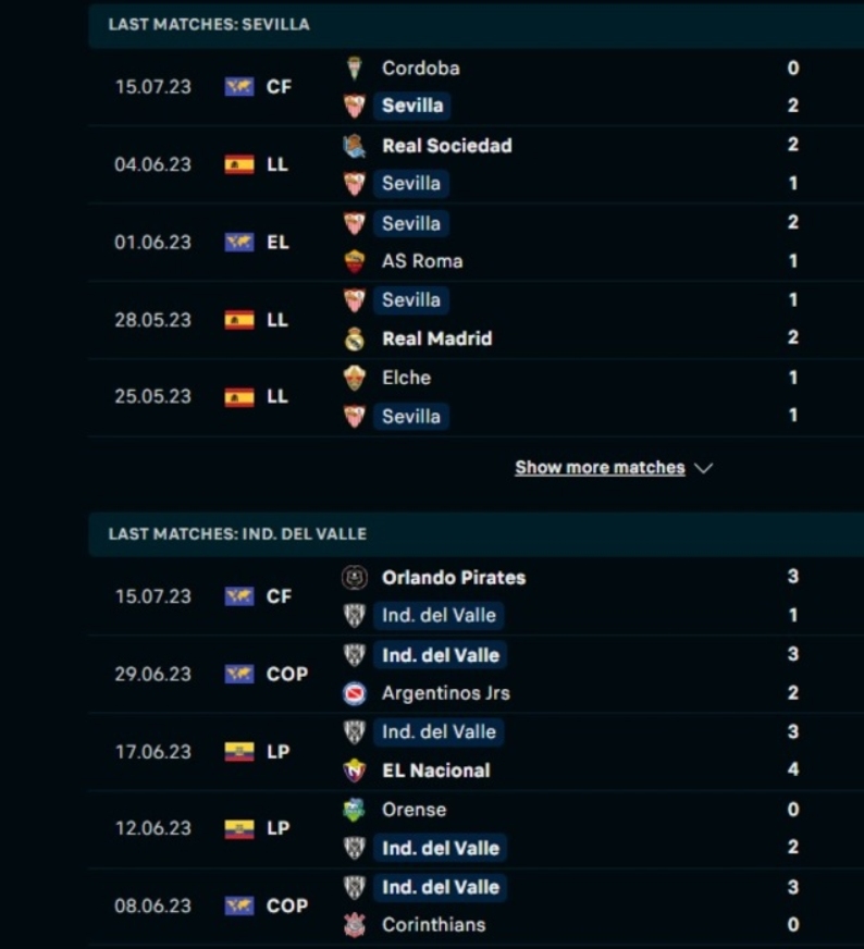 Phong độ gần đây Sevilla vs Independiente Valle Phong độ gần đây Sevilla vs Independiente Valle