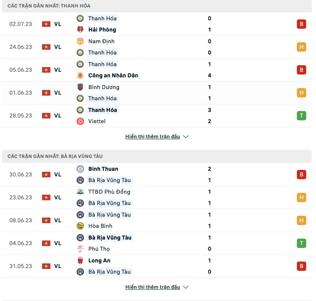 Phong độ gần đây Thanh Hóa vs Bà Rịa Vũng Tàu 