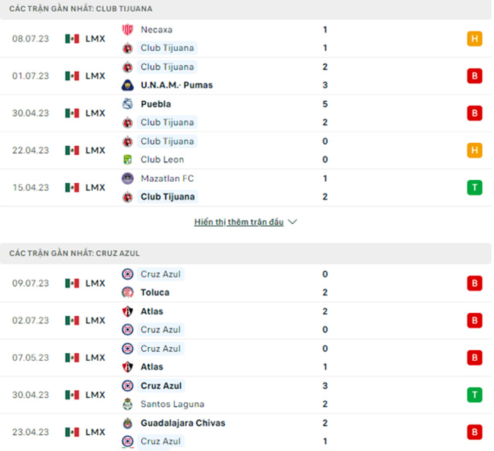 Phong độ gần đây Tijuana vs Cruz Azul Phong độ gần đây Tijuana vs Cruz Azul