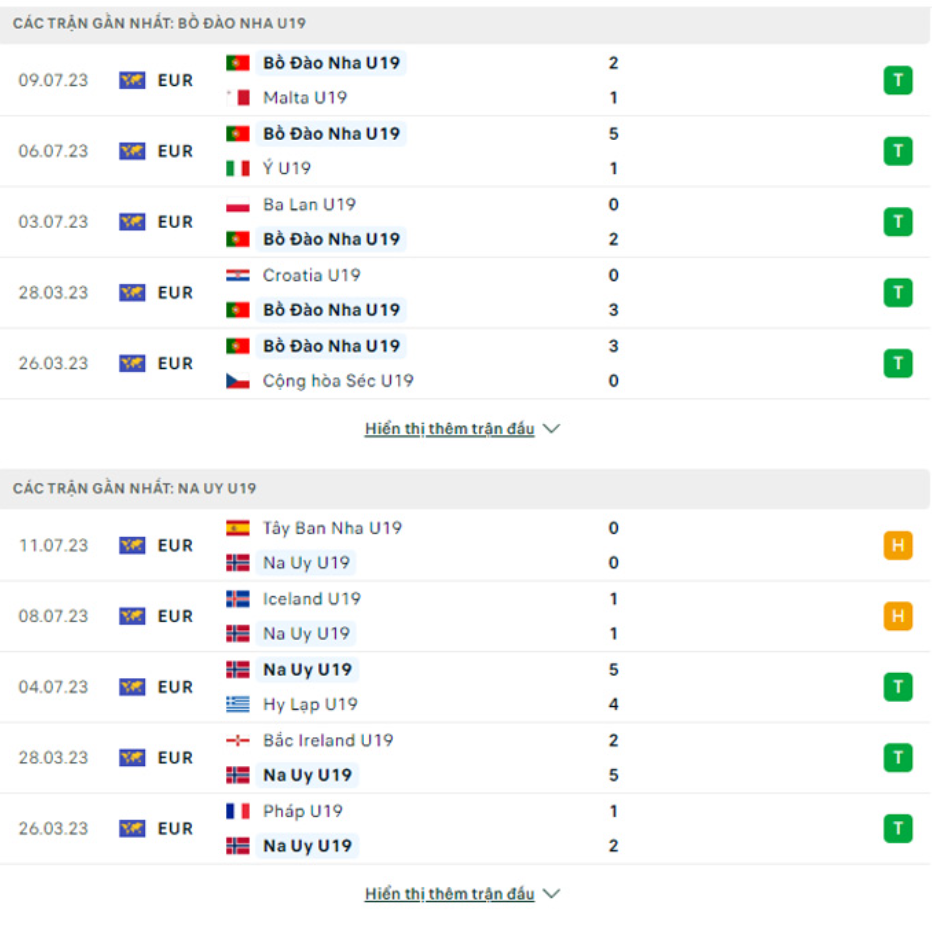Phong độ gần đây U19 Bồ Đào Nha vs U19 Na Uy