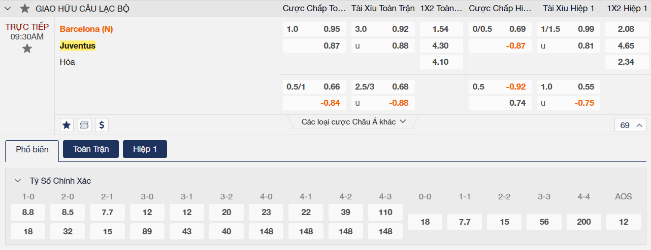 Soi kèo Barcelona vs Juventus