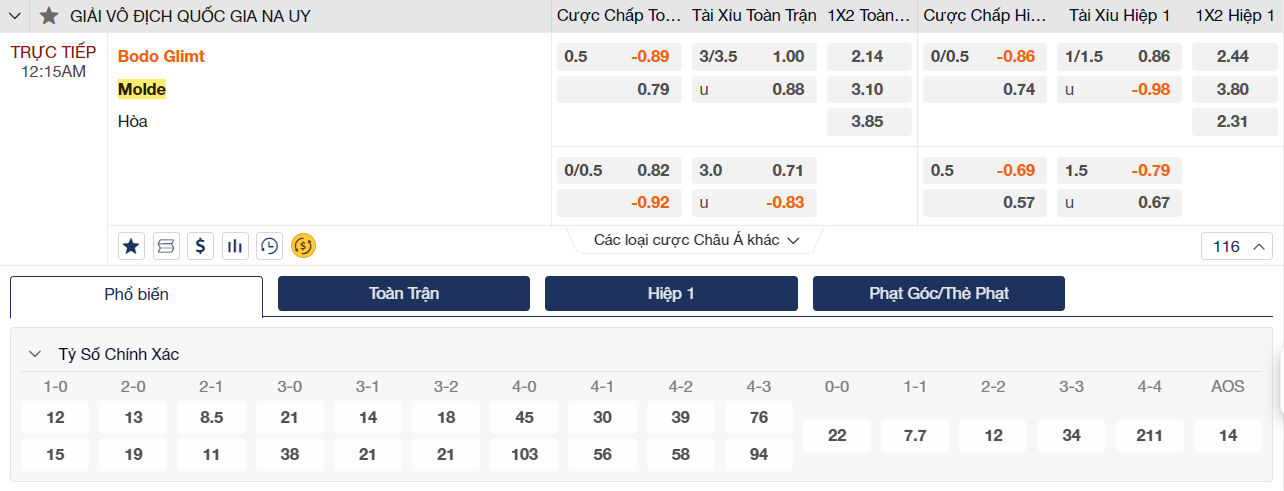 Soi kèo Bodo Glimt vs Molde