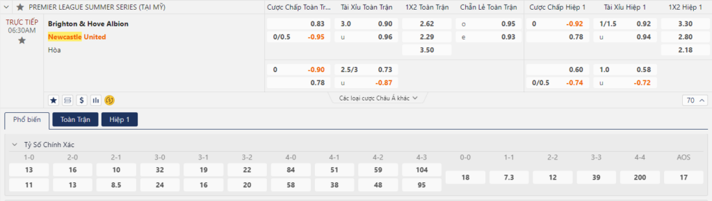 Soi kèo Brighton vs Newcastle