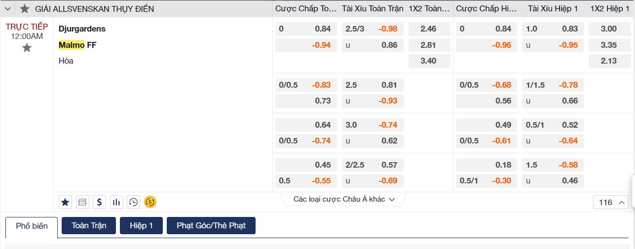 Soi kèo Djurgardens vs Malmo