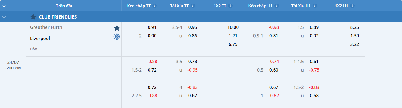 Soi kèo Greuther Furth vs Liverpool