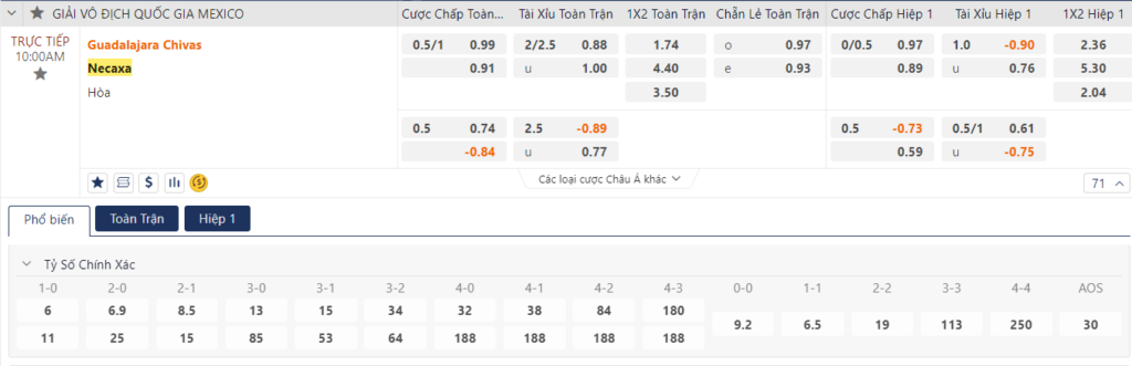 Soi kèo Guadalajara vs Necaxa