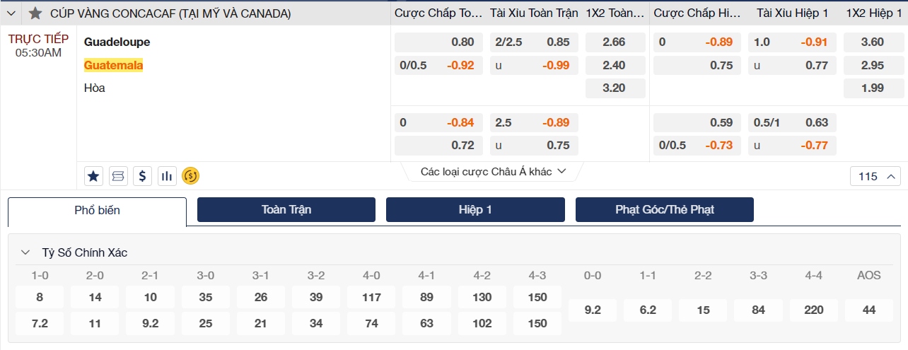 Soi kèo Guadeloupe vs Guatemala