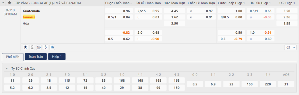Soi kèo Guatemala vs Jamaica