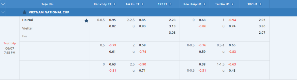 Soi kèo Hà Nội vs Viettel
