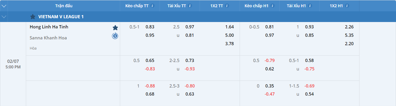 Soi kèo Hà Tĩnh vs Khánh Hòa