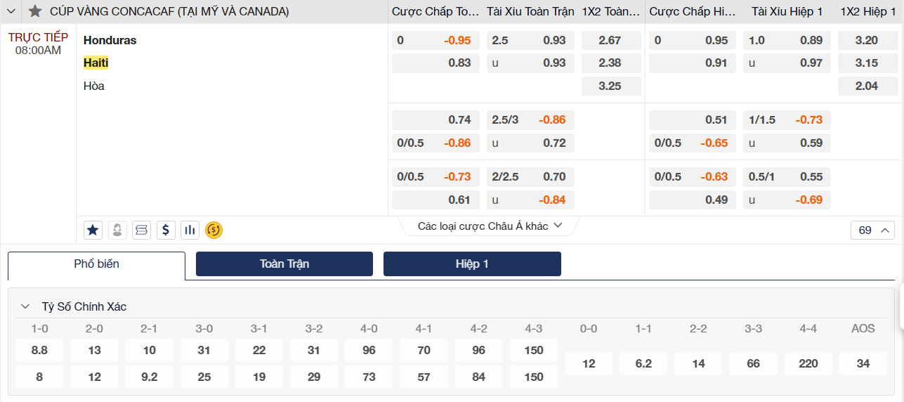 Soi kèo Honduras vs Haiti