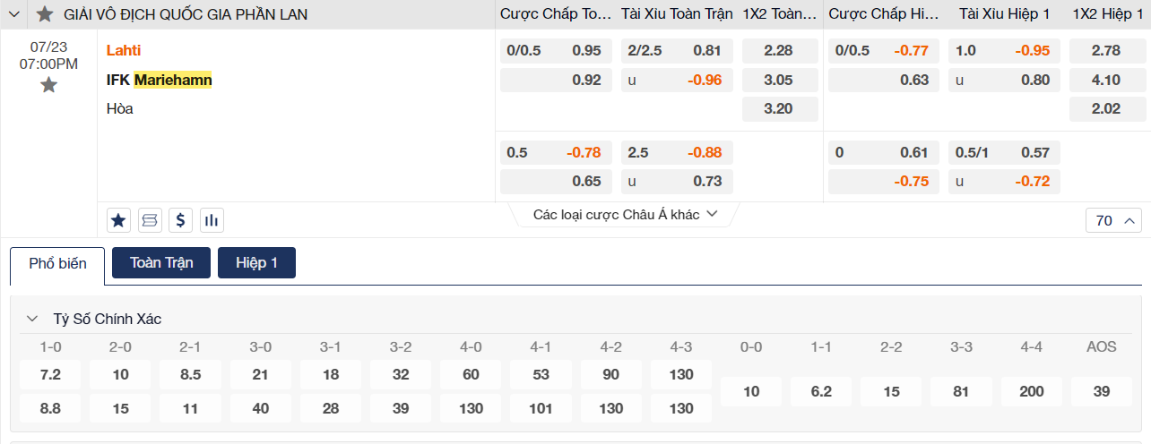 Soi kèo Lahti vs Mariehamn Soi kèo Lahti vs Mariehamn