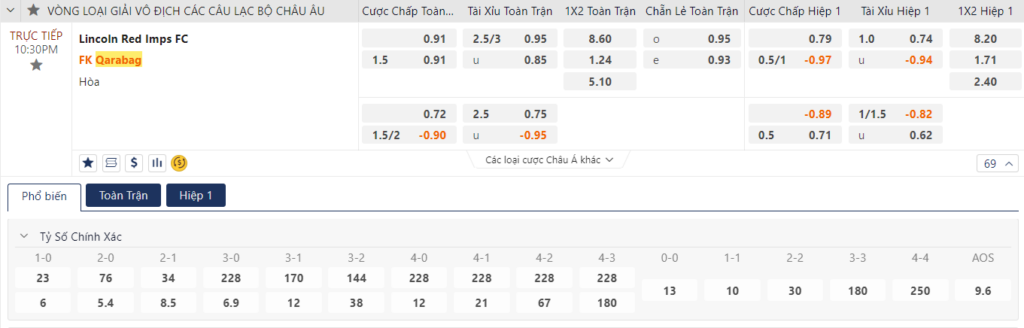 Nhận định Lincoln Red Imps vs Qarabag 7 Soi kèo Lincoln Red Imps vs Qarabag