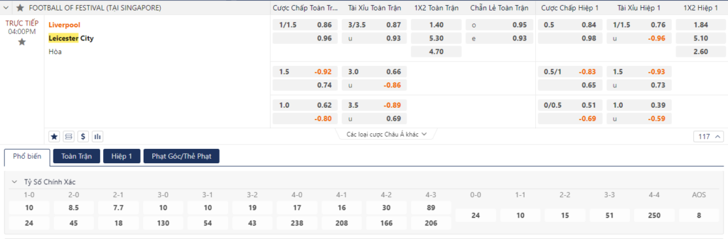 Soi kèo Liverpool vs Leicester