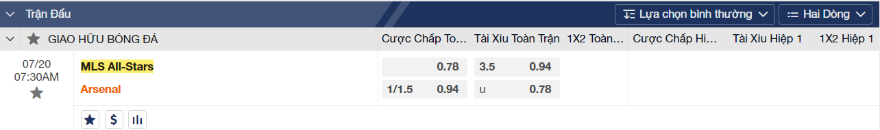 Soi kèo MLS All-Stars vs Arsenal