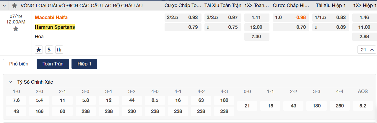 Soi kèo Maccabi Haifa vs Hamrun Spartans