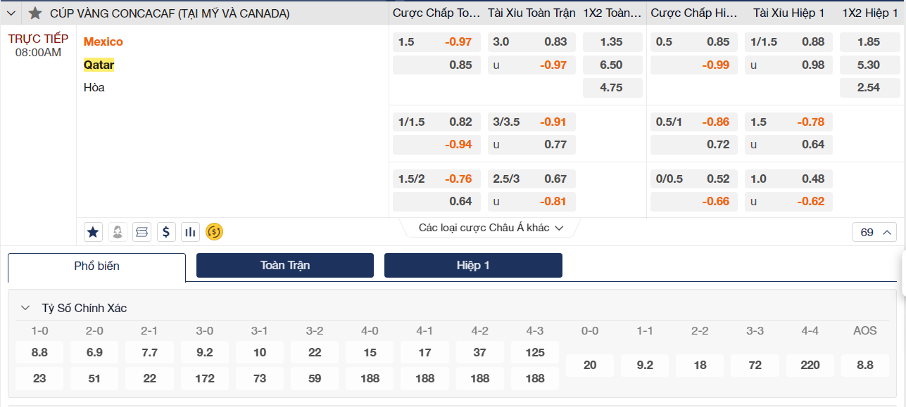 Soi kèo Mexico vs Qatar