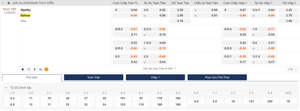 Soi kèo Mjallby vs Kalmar