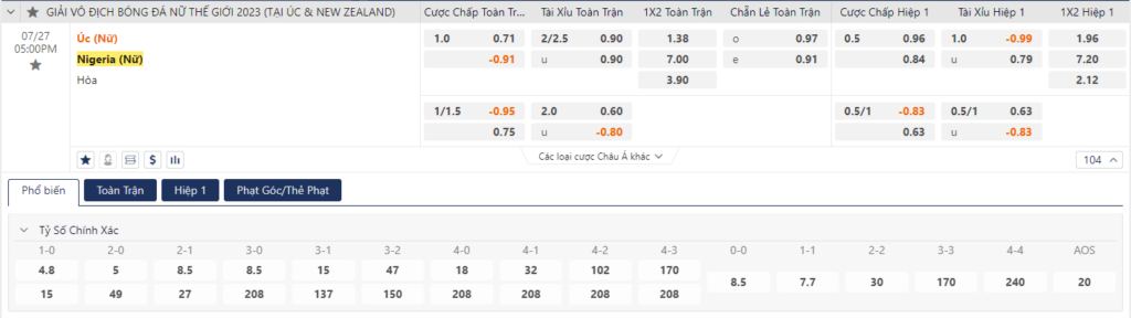 Soi kèo Nữ Australia vs Nữ Nigeria
