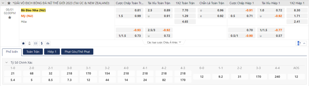 Soi kèo Nữ Bồ Đào Nha vs Nữ Mỹ