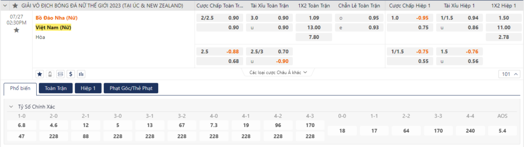 Soi kèo Nữ Bồ Đào Nha vs Nữ Việt Nam
